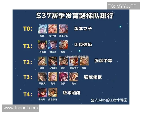 王者荣耀最新配合榜单揭晓IG战队强势领跑前十名